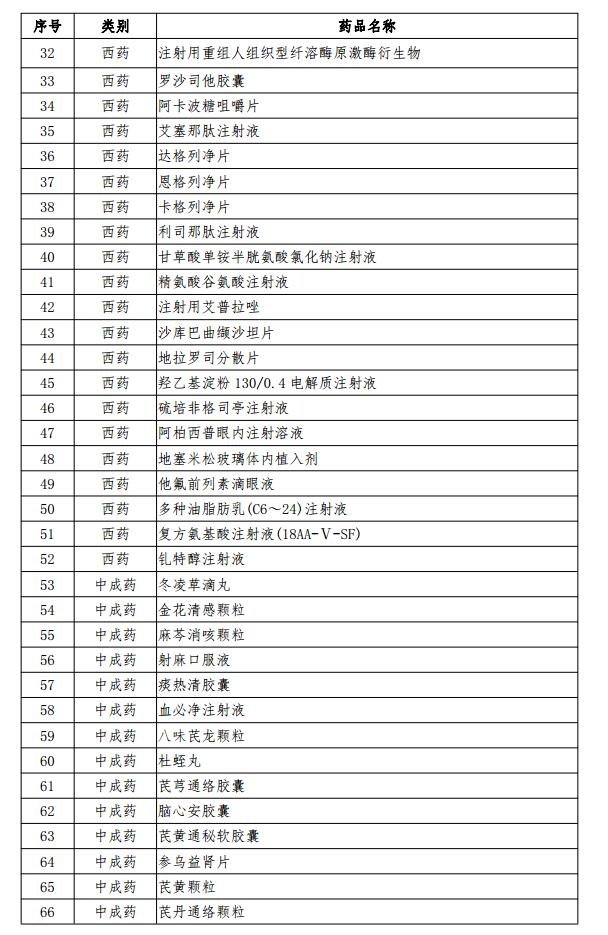 2019国家医保药品目录调整完成 97个药品谈判成功-中国商网|中国商报