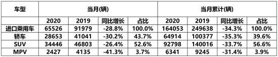 一季度进口车降15.5% 中高端细分市场最抗压-中国商网|中国商报社1