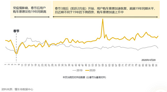 一季度进口车降15.5% 中高端细分市场最抗压-中国商网|中国商报社3