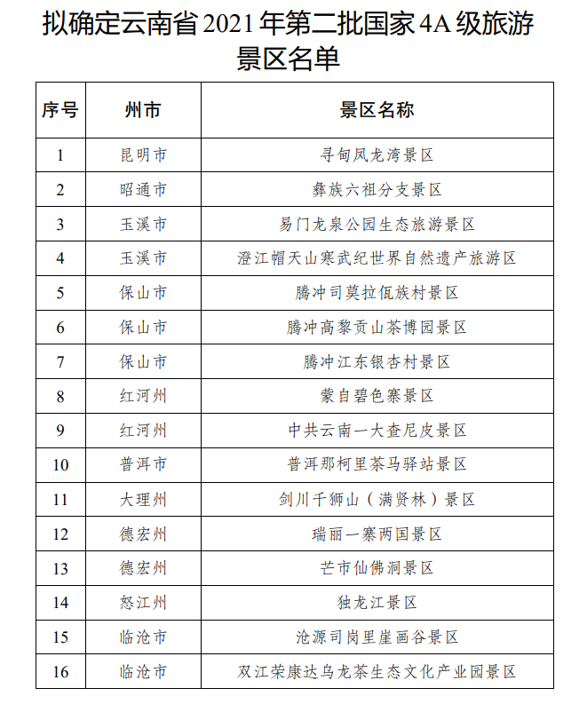 标准《旅游景区质量等级管理办法》和《旅游景区质量等级的划分与评定