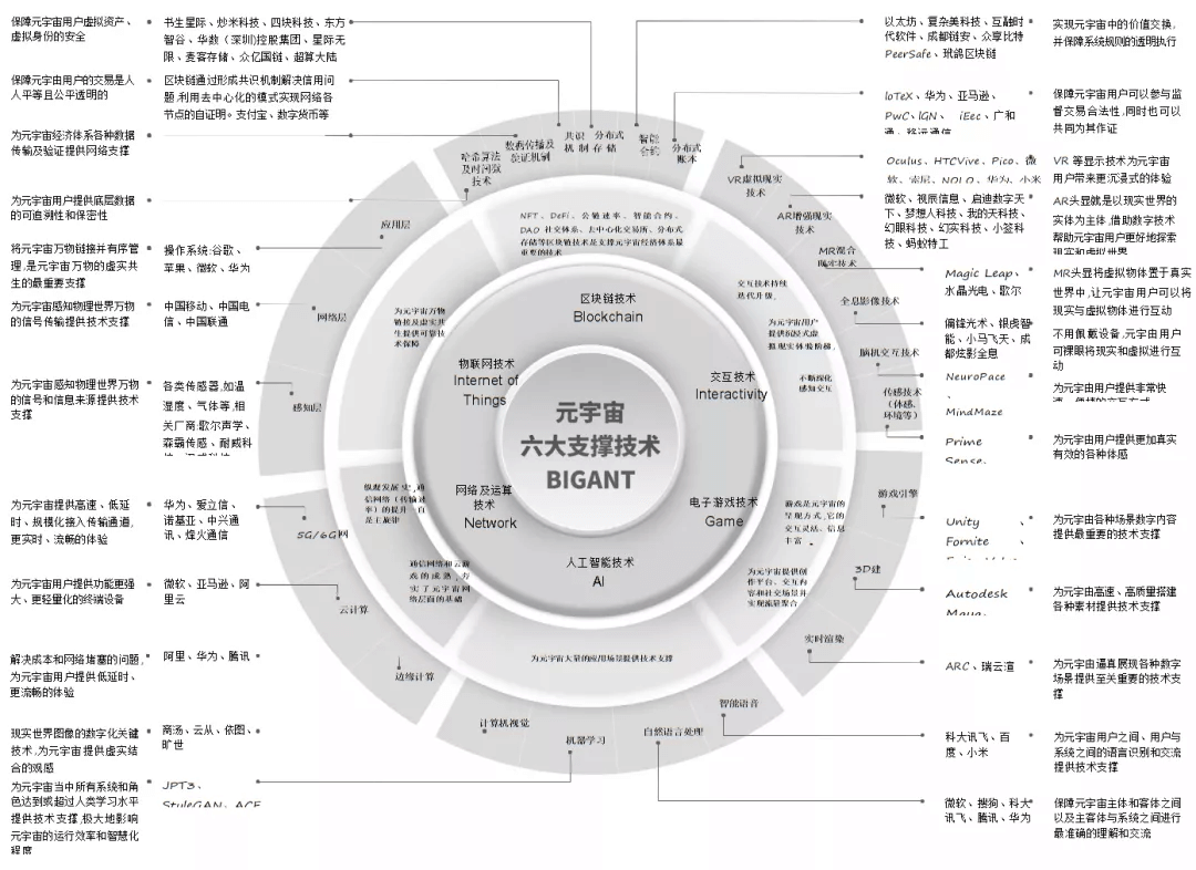 元宇宙（Metaverse）的法律调整