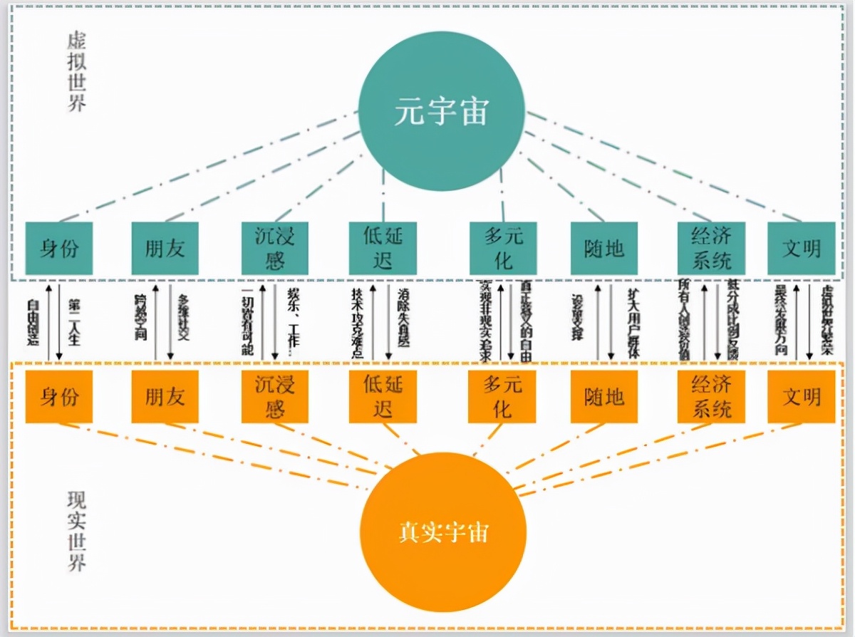 元宇宙（Metaverse）的法律调整